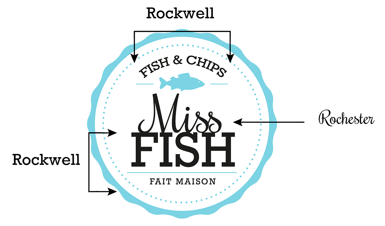 logotype Miss fish expliqué